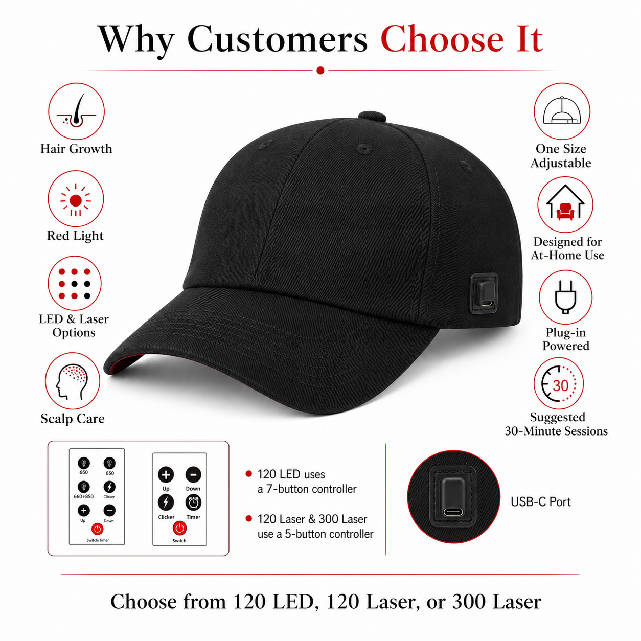 Hair Growth Cap – LED & Laser Options
