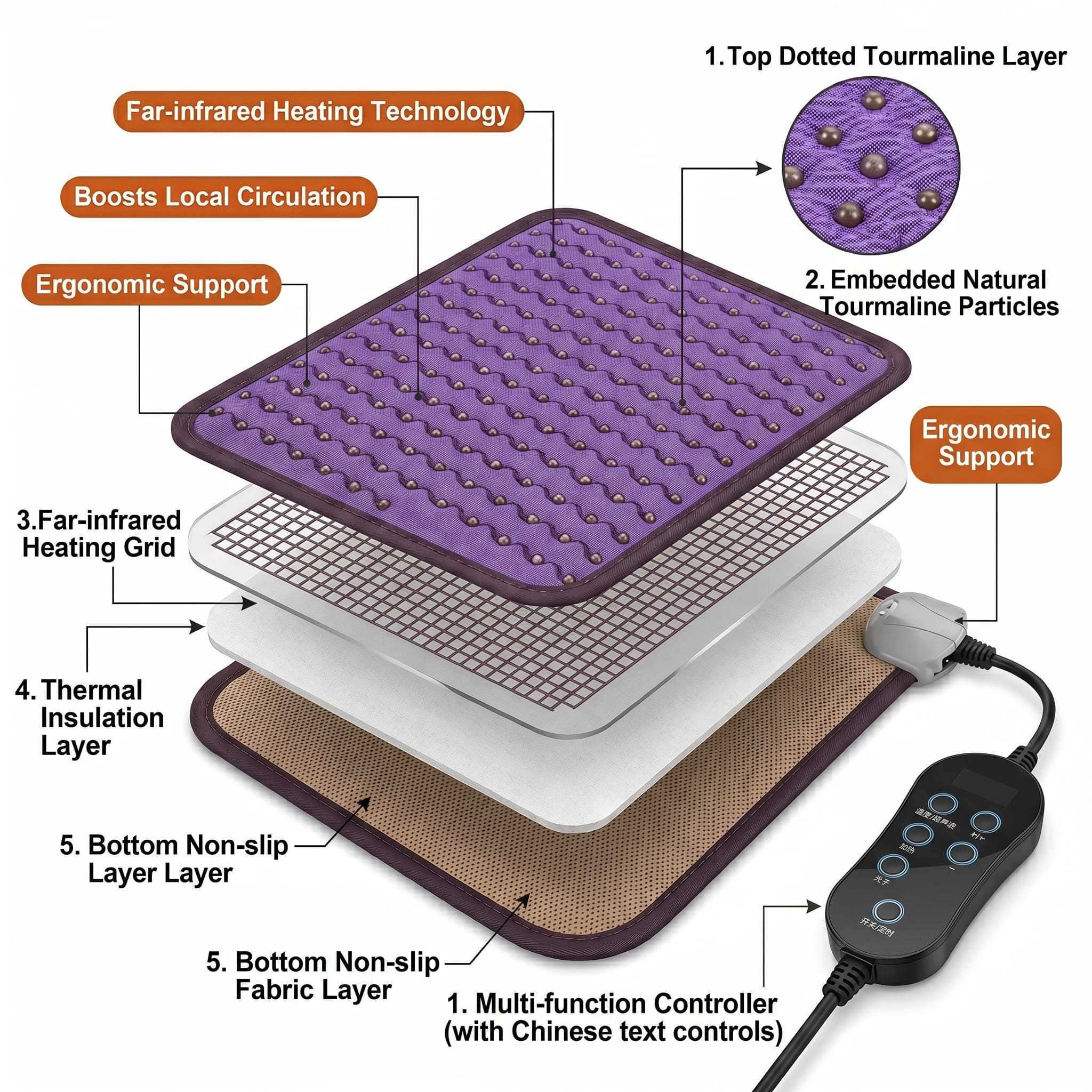 Premium Far-Infrared Heated Tourmaline Seat Cushion – Therapeutic Relief for Back & Hips