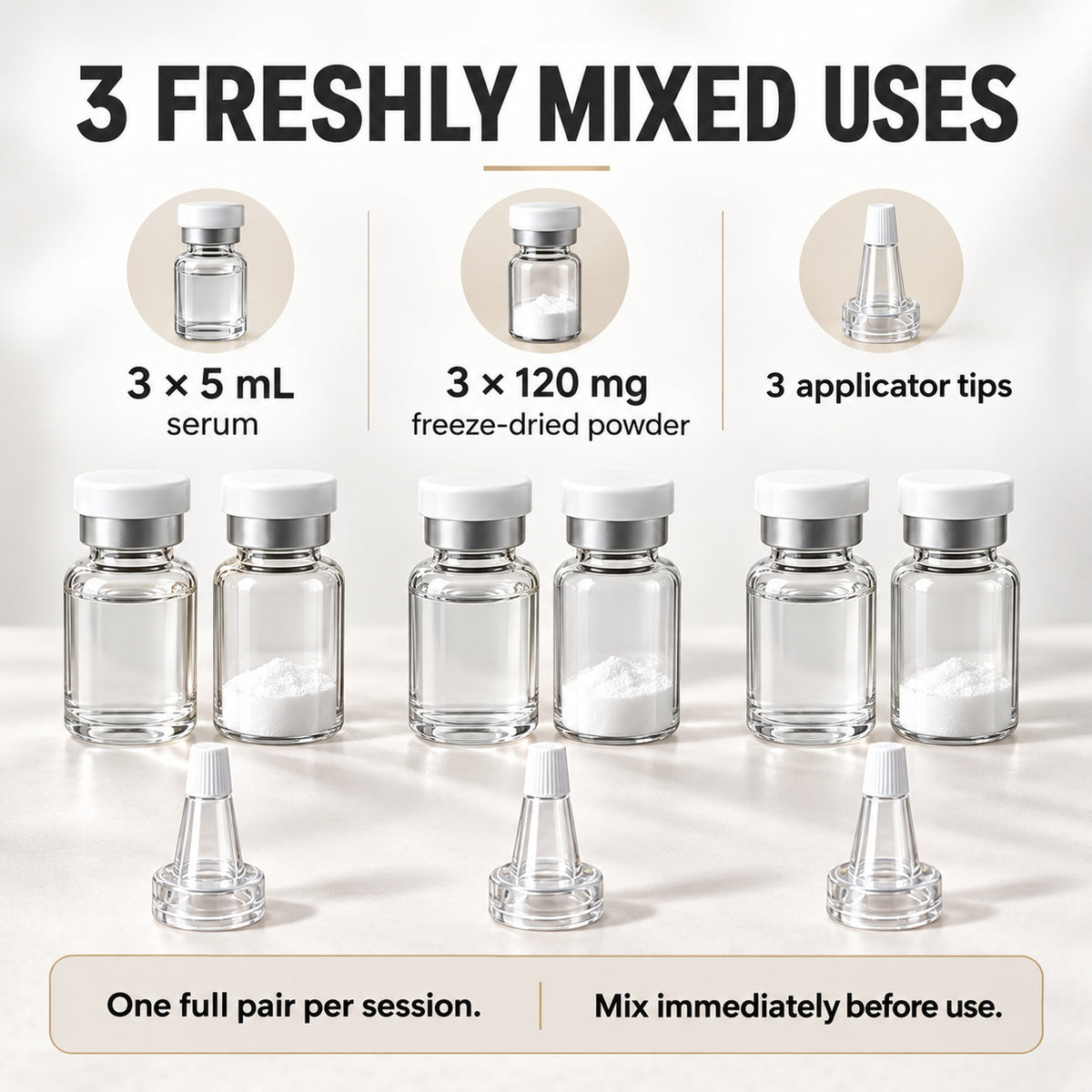 Three single-use formula pairs, each with 5 mL serum and 120 mg freeze-dried powder