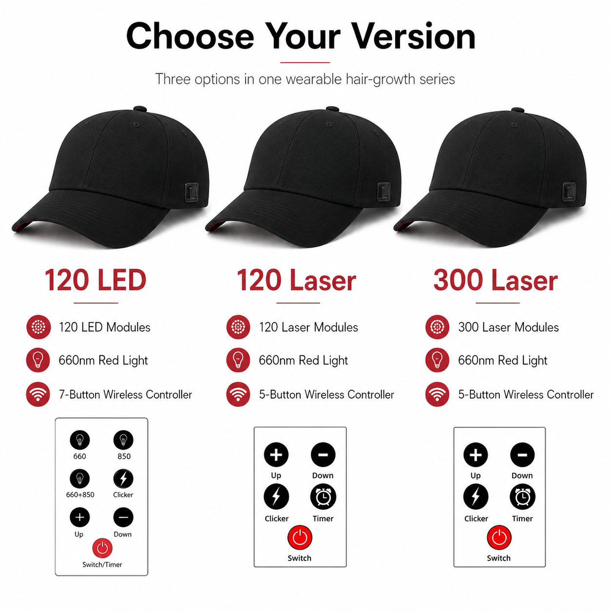 Hair Growth Cap – LED & Laser Options