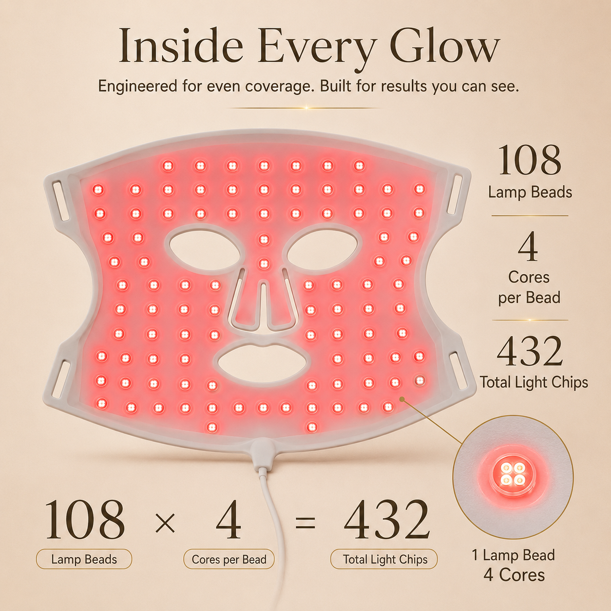 Multi-Wavelength LED Silicone Face Mask